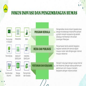 Bidang Kurikulum program smk tahun 2.ppt