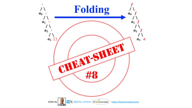 Folding Cheat Sheet #8 - eighth in a series