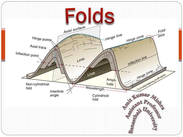 Geometric classification of folds | PPTX