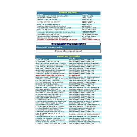 Folha De Pagamento Da Câmara