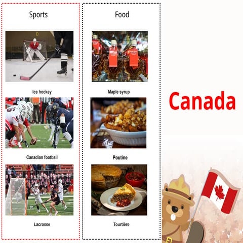 Infografía (Tríptico) Información global de Canadá