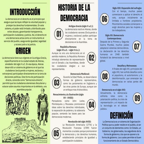Historia, Principios y Retos de la Democracia en la Sociedad Moderna | PDF