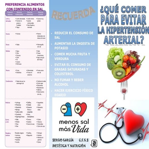 Follet: Alimentación en la Hipertensión arterial