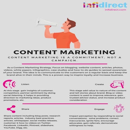 Content Marketing