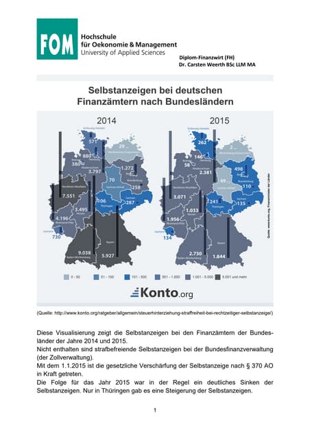 FOM Steuerrecht: Steuerliche Selbst...