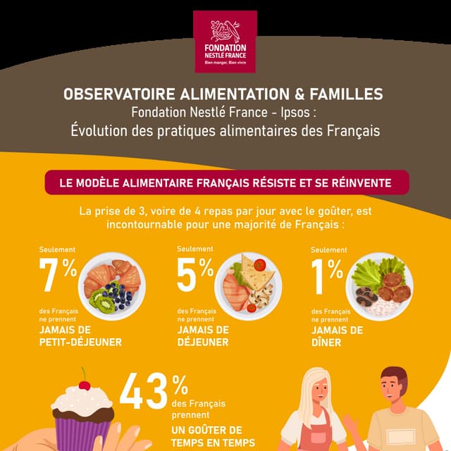 Fondation nestle infographie bandeau2