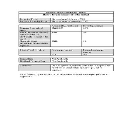 Fonterra Interim Results