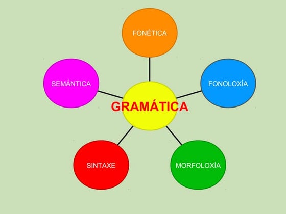 Fonética e fonoloxía | PPT