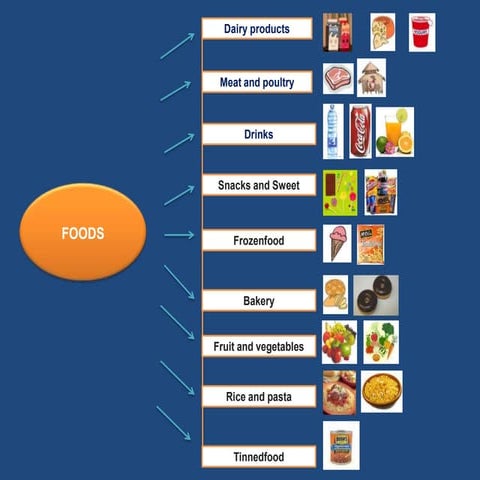 Cooking Verbs Crossword | PDF