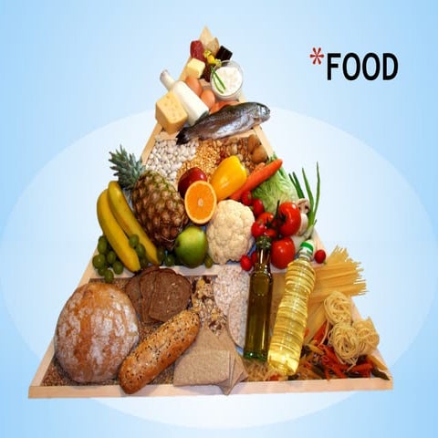 ESL lesson on food! with fun activities games | PPTX