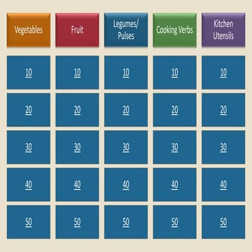 Food and Cooking Vocabulary Jeopardy Game