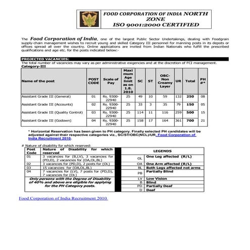 Food corporation of india 2010