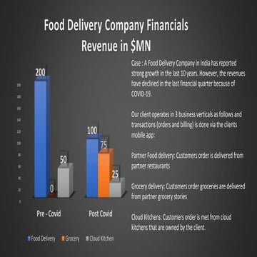 Food delivery case study | PPTX