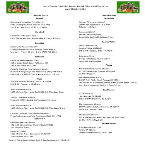 Food Distribution Sites