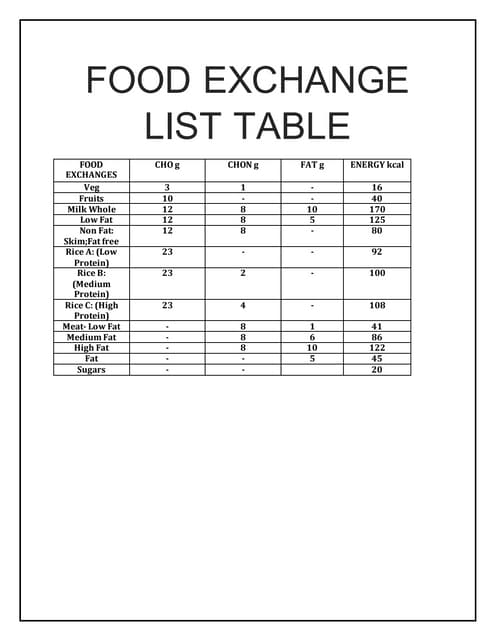 Exchange List for Meal Planning: Simplify Your Healthy Diet