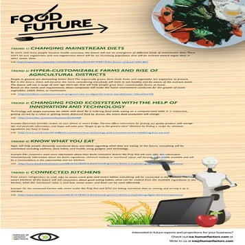 Food future