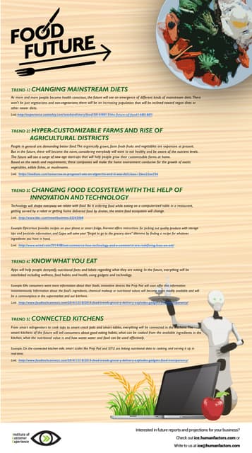 The Future of Dining: Innovations in Food and Technology | PPT