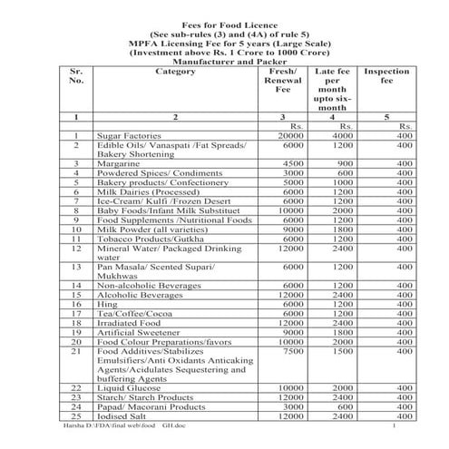 Food Gh Fee Structures