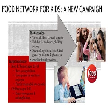 Food Network for Kids