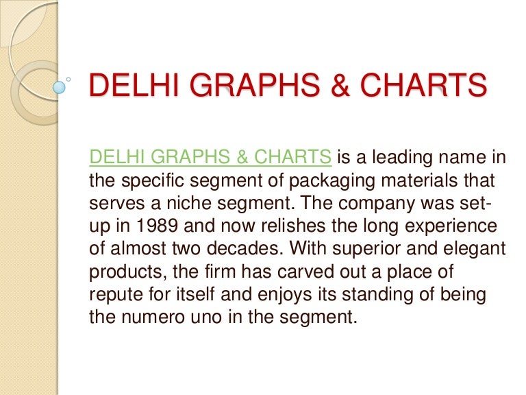 Delhi Graphs Charts