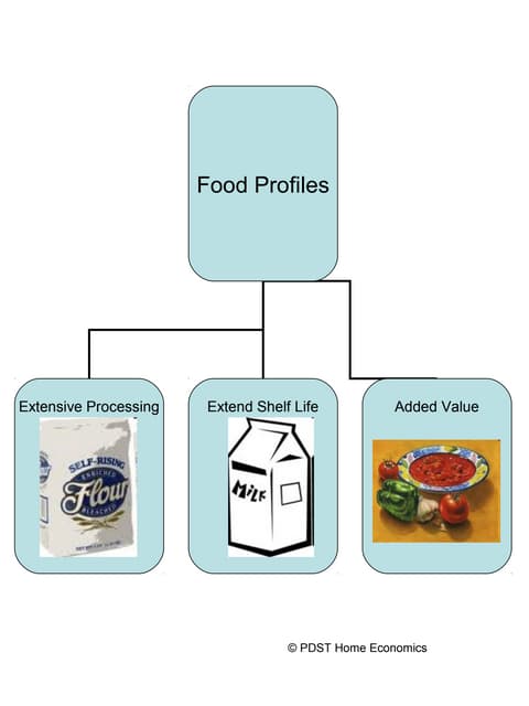 Food preservation freezing | PPT