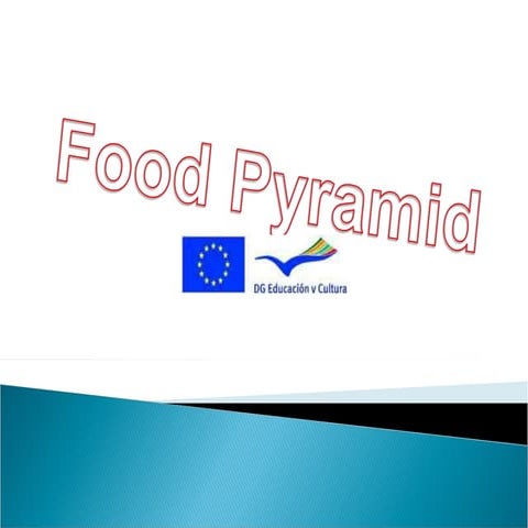 Food pyramid