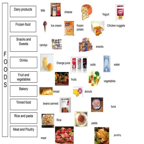 Cooking Verbs Crossword | PDF