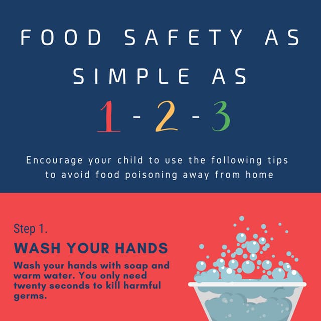 Food Safety as Simple as 1-2-3