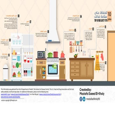 Food Receiving process | PDF