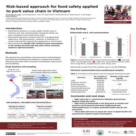 Risk-based approach for food safety applied to pork value chain in Vietnam