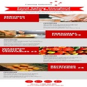 Food Safety Standard Operating Procedures