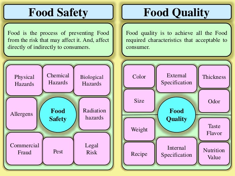 Food Safety Vs Food Quality food-safety-vs-food-quality