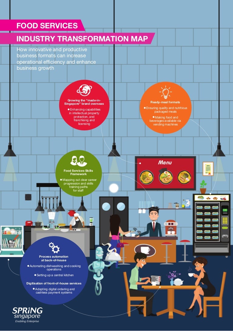 Food Services Industry Transformation Map