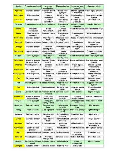 Surprising health benefits of laban | PPTX