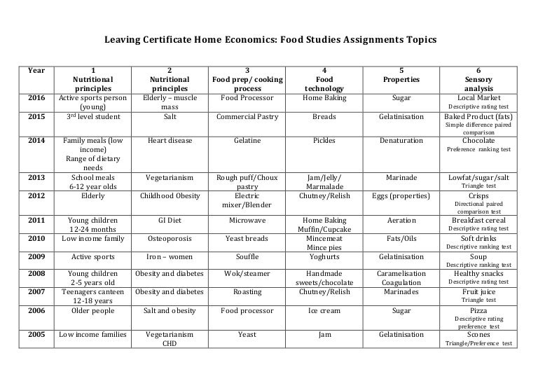 food-topics