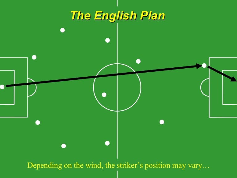 Football Strategies and Tactics