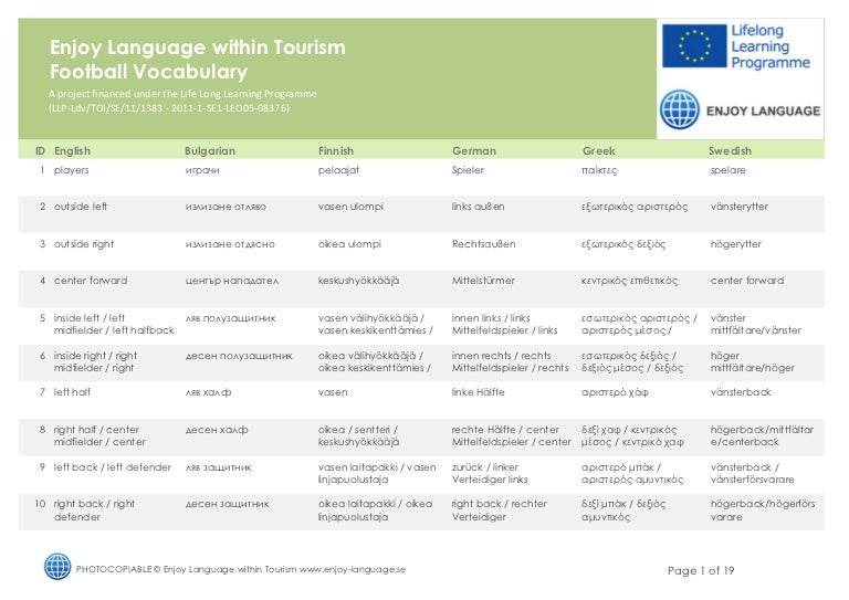 Football vocabulary enjoy language within tourism project