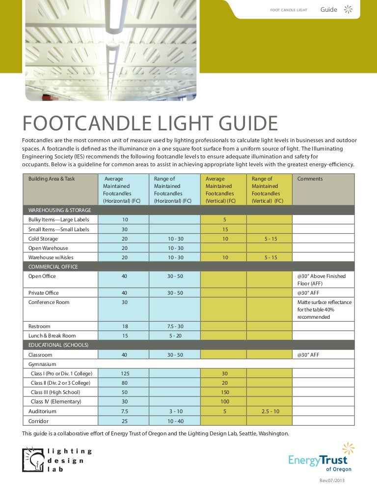 Footcandle lighting guide rev.072013