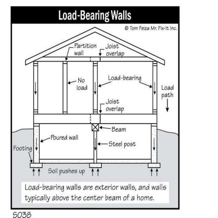 two storey residential building load path analysis | PPTX