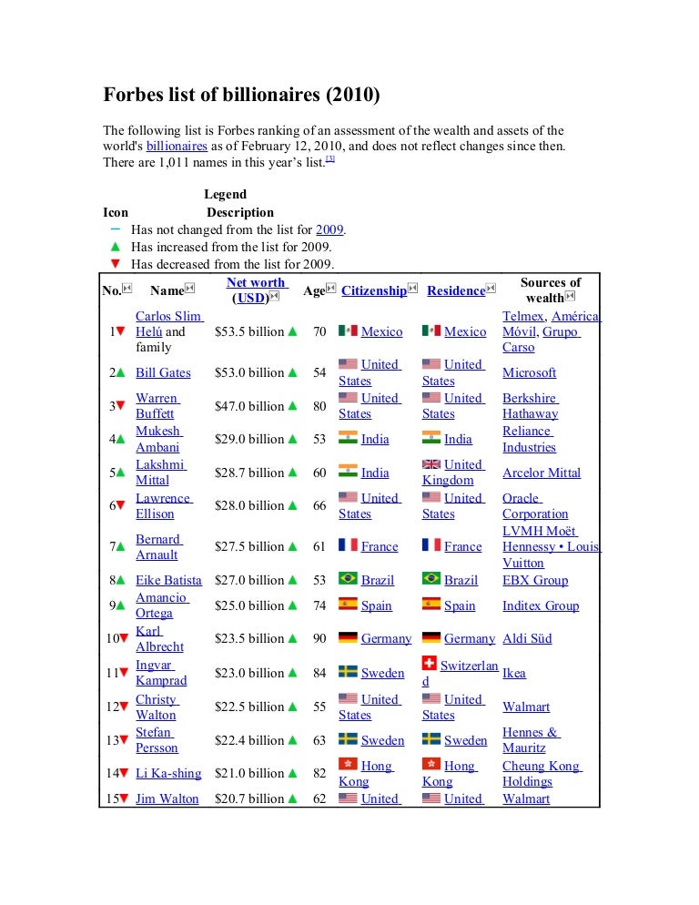 Forbes list of billionaires