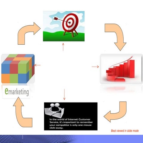 Online best pratices