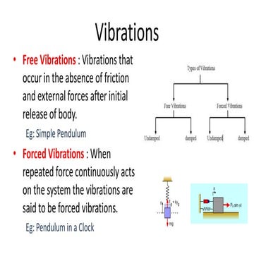 Force Damped Vibrations
