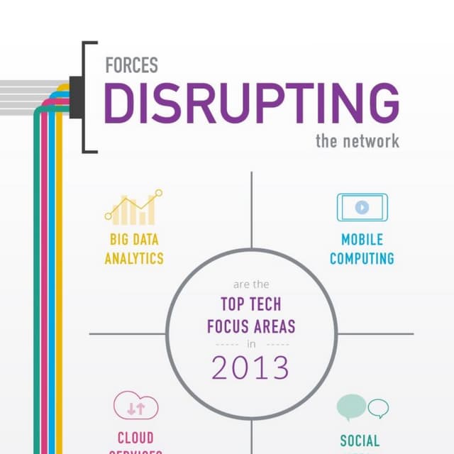 Forces Disrupting the Network 