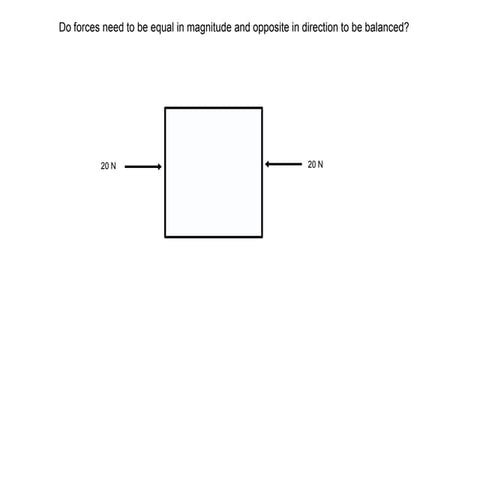 Forces smartboard exported