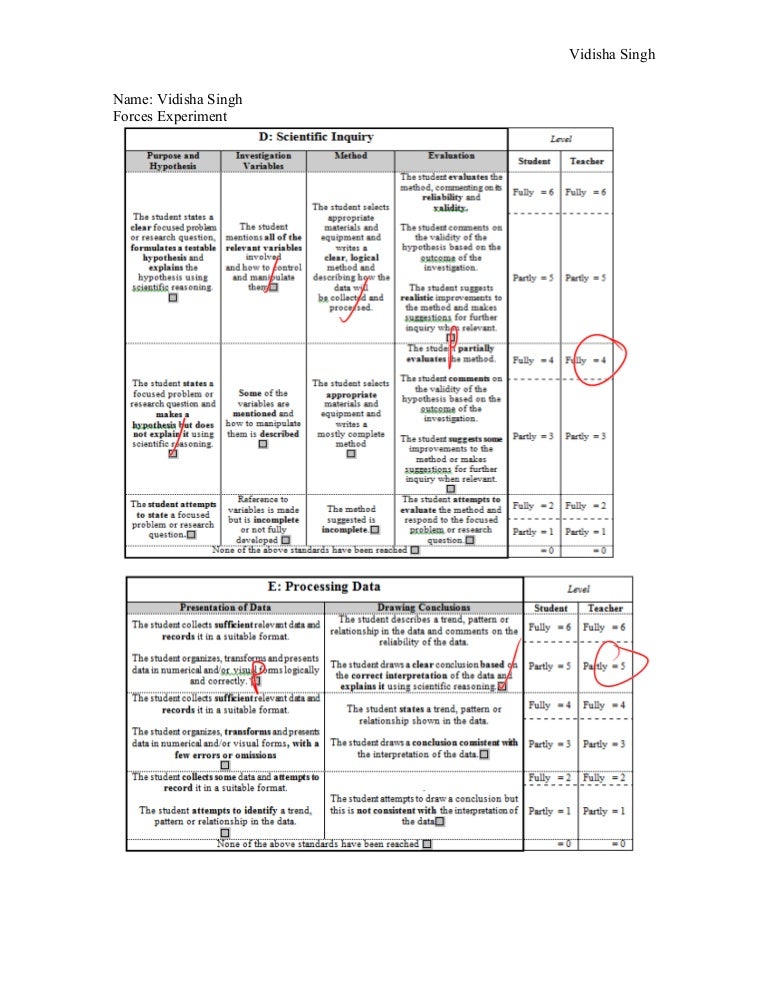 Force at a distance image