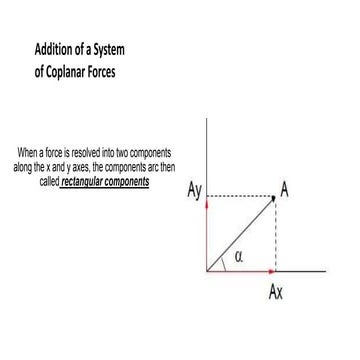 Force vectors