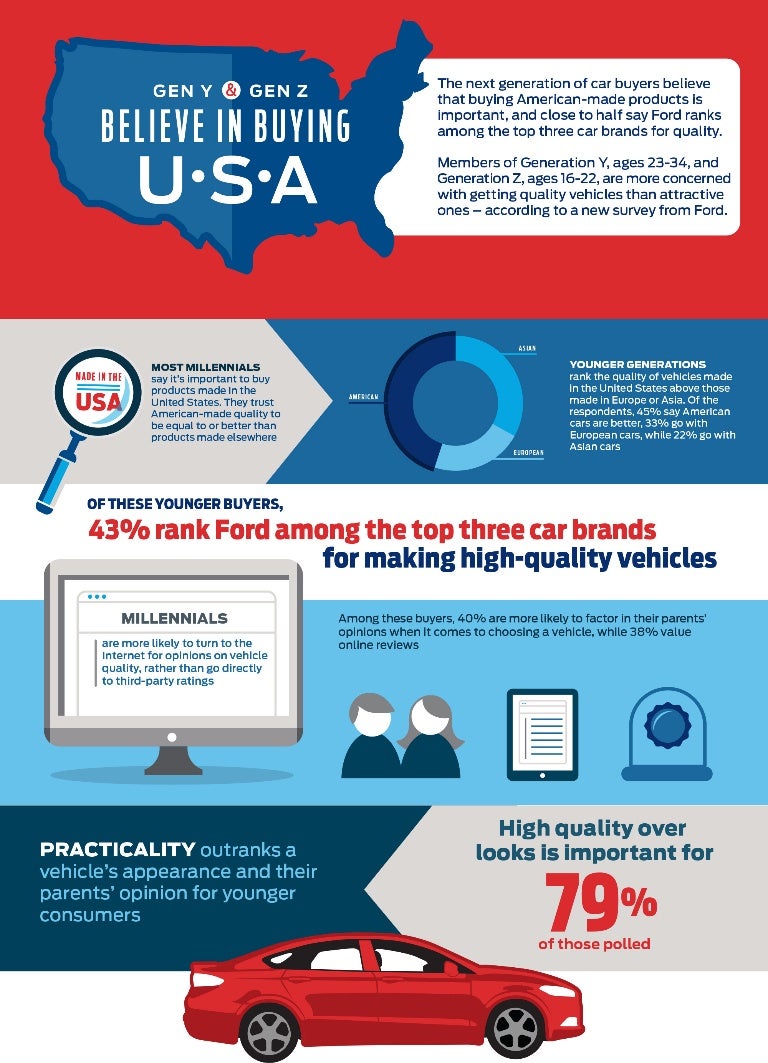 Made In The Usa Matters Ford Delivers Infographic Made In The Usa Matters Ford Delivers Infographic