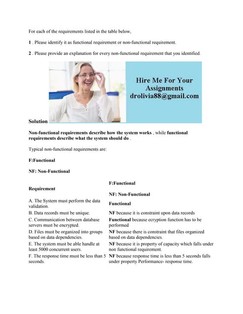 For each of the requirements listed in the table below- 1- Please iden.docx