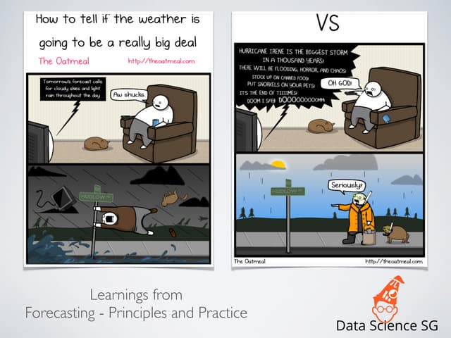 Forecasting Techniques Data Science Sg Pdf Forecasting Techniques Data Science Sg Pdf