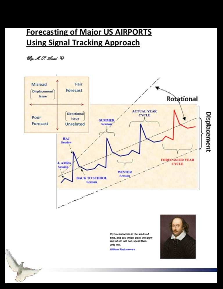 Forecasting using signal tracking approach